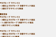 【ウマ娘】ジェミニ杯　前回との変更点。B決勝入り口拡大
