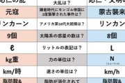 実は変わっている教科書の内容や表記