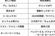 【速報】今年の流行語大賞、アレに決まる