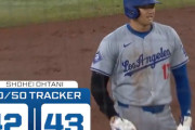 大谷翔平、前人未到の43－43へリーチ！