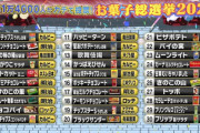 【悲報】うまい棒、日本国民から大して愛されていなかった……