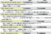 茨城県「茨城空港の愛称考えたわ。意見を聞かせてくれ」 |  納豆ヤンキー空港  |  東京以外に東京と名のついた施設を置くのは詐欺だと思うの