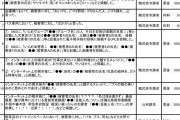 【朗報】法務省「侮辱罪」の適用事例集を公開