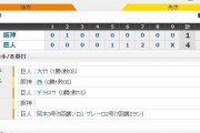 セCSファイナルS G4-1T[10/13]　阪神ついに力尽きる。虎ラストゲームの鳥谷は最後の打者で二ゴロ。