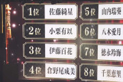 【決定】AKB48新・神7、佐藤綺星、小栗有以、伊藤百花、倉野尾成美、山内瑞葵、八木愛月、徳永羚海！！！