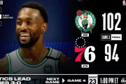 【NBA】76ersがBOSに3連敗で崖っぷちに…終盤追いつくも最後は自滅