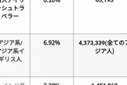 【悲報】プレミアリーグさん、黒人の観客が全然いない理由ｗｗｗｗｗｗ