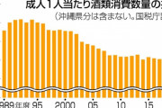 国税庁「“若者のアルコール離れ”がヤバい。酒の需要を増やす案を募集する」
