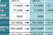 【朗報】ワイ元中学教諭現高校教諭、残業時間が80時間から20時間になる