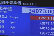 【速報】日経平均株価が反発して、一時3400円超上昇で今度は過去最大上昇幅「昨日焦って手放したやつ・・・」