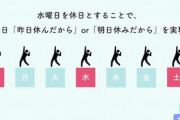 【悲報】日本人、収入が低い人ほど「週休3日制」に反対する傾向がある模様