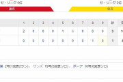 広島 1－9 阪神　試合結果　マツダスタジアム　2020/10/8