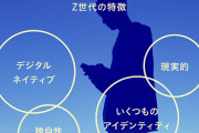 【悲報】Z世代とかいう若いクリエイター、ガチのマジでヤバイのしかいない