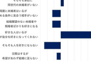 「好きにならない女」と「好きになってもらえない男」という結婚が増えない根本的な理由