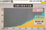 日銀「株で34兆円儲かっちゃった♪」