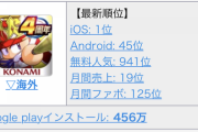 【パワプロアプリ】セルラン1位獲得で12/28（月）14時にパワーストーン50個配布決定！みんなの反応まとめ