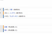 【試合結果】 4/3　中日 5-2 巨人　連勝で勝率5割！村松先制打に細川連夜のホームラン！大野復帰登板勝利！
