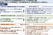 総務省が「アクション・プラン」発表3キャリアに直接的な値下げを求めない方針 #携帯値下げ |  > さらにキャリアメールの持ち運びについても実現に向けた検討を進める。