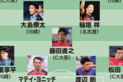 【水沼貴史が選ぶJ1前半戦ベスト11】右SBの松田はもっと評価されても良い選手。“怖い”印象になったのは…