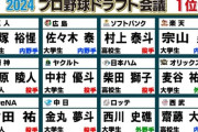 今年のドラフトの指名選手123人中5人4球団、6人7球団、7人1球団支配下って年々少なくなってね？