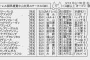 【枠順確定】3/13(土) 第39回中山牝馬ステークス(GⅢ)