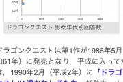 ワイ「ドラクエもFFもオッサンしかやってないw」FF信者「いやFFは若者もやってるから」←これ