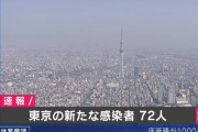 ◆速報◆東京都の新たなコロナ感染者72人！前週比35人減、