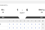 【2軍 巨人vs.日本ハム】1-6で勝利！