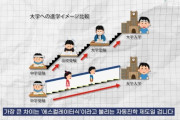 韓国人「韓国では絶対不可能な『日本の特異な入試制度』をご覧ください」→「我が国は平等意識が強いので‥」　韓国の反応