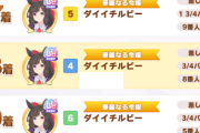 【ウマ娘】後ろが多すぎる環境だとルビーが前に出すぎて固有も何も出ないとかいう問題。