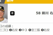 阪神　前川右京さん、2試合連続の猛打賞wwwwwwwwww