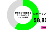 ビーガン女性がシーフードレストランを突撃　「魚の痛みが理解できるか」と騒ぎ物議