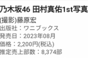 【乃木坂46】田村真佑1st写真集、オリコン2週連続1位に！2週目8,374部、計69,159部を記録