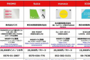Suicaやパスモのポイント還元は事前登録が必要だからみんな今のウチにやっとこうな！！