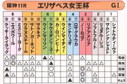 【競馬】エリザベス女王杯(阪神･G1)　中団後ろ追走ラッキーライラック（ルメール）4角捲り直線早め抜け出し連覇達成！
