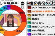 佐藤璃果ちゃんの友達エピソードに梅澤キャプテンと設楽さんブチギレ！！！【乃木坂46】