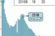 政府「助けて、子供が増えないの！」日本の少子化、そろそろガチでやばい