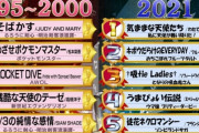 いまだにAIR「鳥の詩」を超えるアニソンが出てこない事実