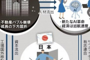 【あれ岸田政権すごくね？】中国経済崩壊が始まった原因、日米の復活だった模様「日本がデフレ型停滞脱却」