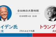【速報】バイデン大統領軍部により解任へ次期大統領はトランプ氏の就任濃厚