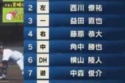 千葉ロッテさん、とんでもない打線を組んでしまう（謎誤植）