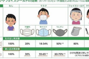 【画像】いらすとや、コロナ禍でも絶好調ｗｗｗｗｗｗｗｗｗｗ