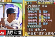 清原和博と榎本喜八。共にとんでもない高卒新人の記録持ってる二人