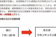 【ラサール石井】「テレビも新聞も政府寄りで、投票所は早く閉まる。どこかの独裁国ではないか。民主主義が音を立てて崩れていく」