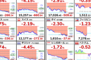 【悲報】新変異株「オミクロン株」、世界の株価をめちゃめちゃにする