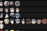 NARUTOのゲームの強さランキングwww