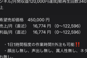 【にじさんじ】にじの切り抜きって月1万6千円くらいしか収益ないのか…