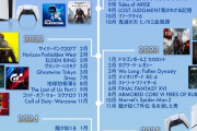 PS公式「これまで発売したタイトルの一部をまとめました。あなたの思い出に残るタイトルは？」