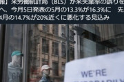 アメリカの5月の失業率､13.3%から16.3％に訂正へ　4月の14.7%も20%近くに