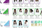 【画像】乃木坂46さん新メンバーお披露目！超絶美少女すぎると話題にｗｗｗｗｗｗｗｗｗｗｗｗｗ